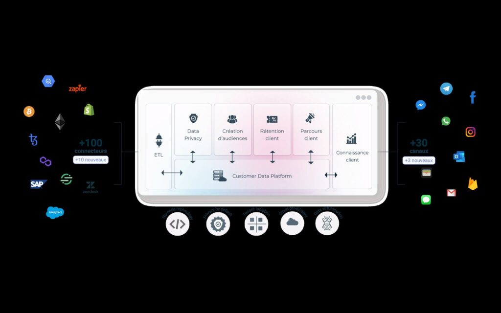Scal-e, plateforme de marketing et de données clients