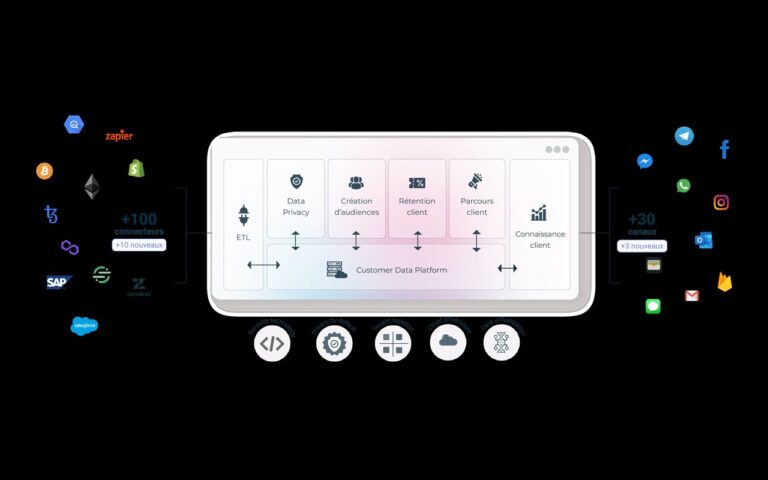 Scal-e, plateforme de marketing et de données clients